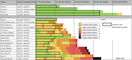 AndroidHistoryOfSupport1.jpg