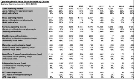 Canaccord-Genuity_OperatingProfit-3Q2013.jpg