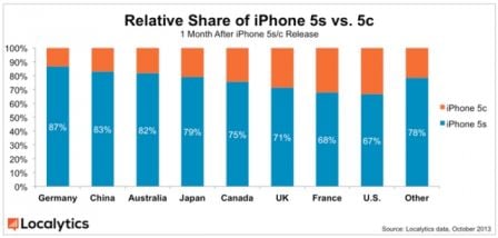 Localytics-Relative-iPhone-Share.jpg