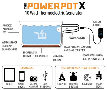 PowerPot1.jpg