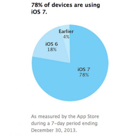 adoptionios7.jpg