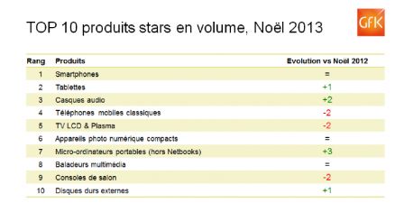 top10produitsnoel.jpg