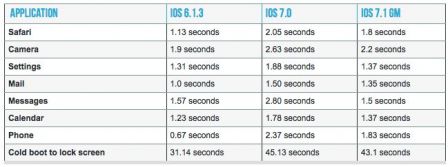 ios71iphone4-1.jpg