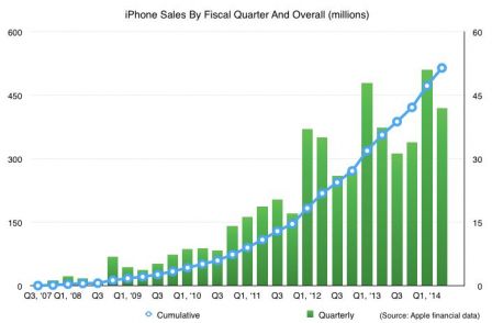 iphone500.jpg