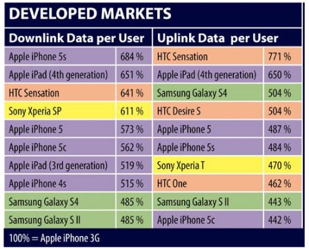 iphone5sdata.jpg