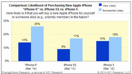 iphone6attente.jpg
