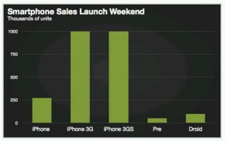 chart3-499x313.jpg, nov. 2009
