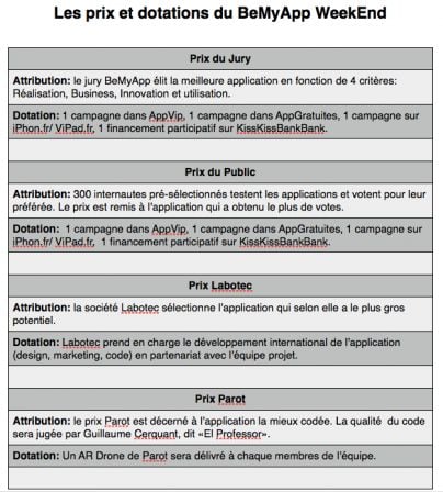 dotation.png, fév. 2011