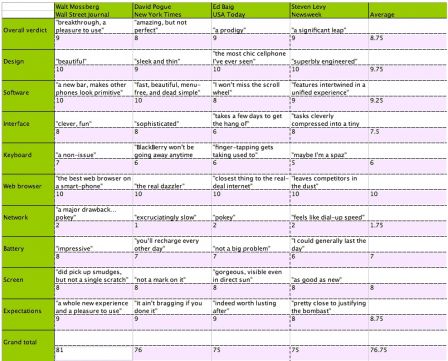 iphone-scorecard.gif