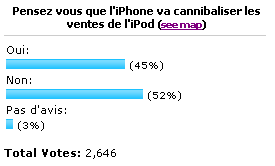 sondage-iphone-ipod-resulta.gif