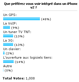 sondage-iphone-v2.gif