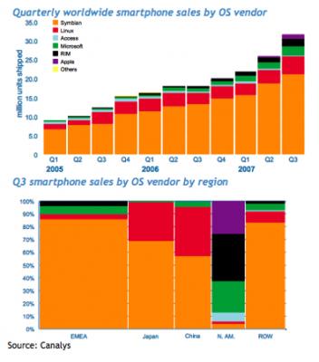canalys-iphone.jpg