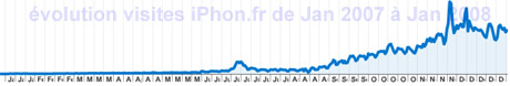 evolution-visites-iphone.jpg